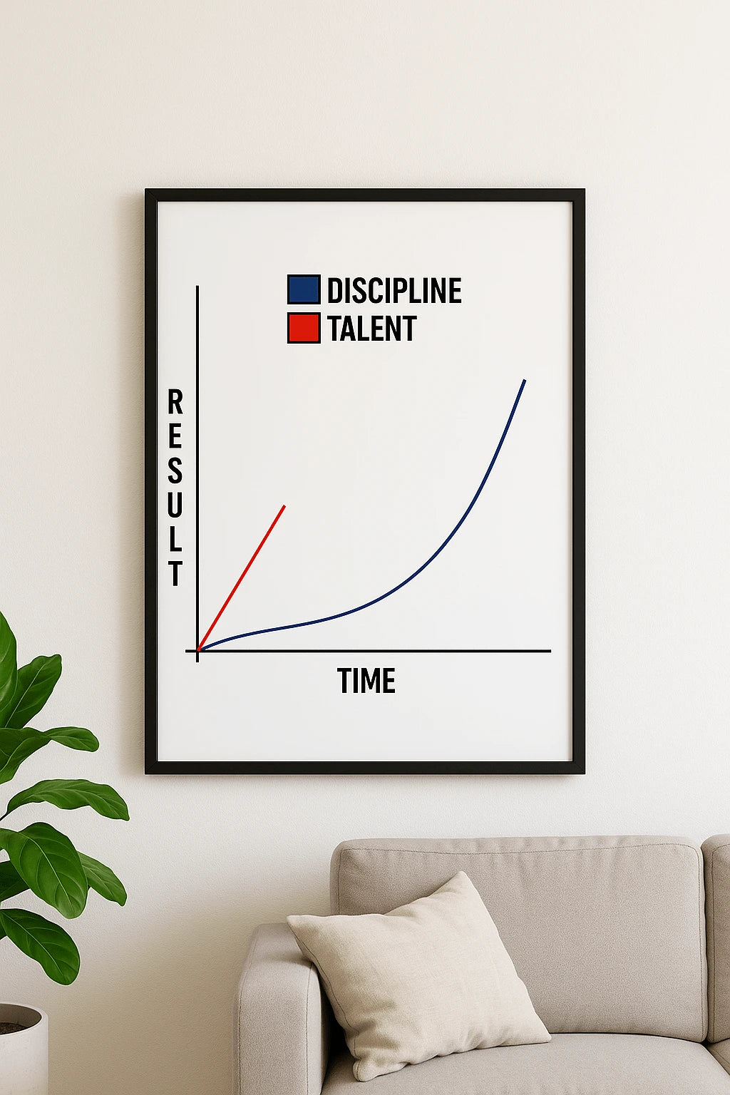 Plakat motywacyjny "DISCIPLINE - TALENT" do wyboru: rama / płótno