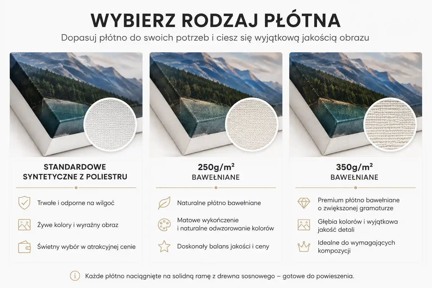 Rodzaj płótna: